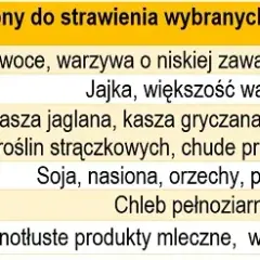 Ile nie jeść przed bieganiem, aby uniknąć dyskomfortu i złych wyników