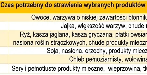Ile nie jeść przed bieganiem, aby uniknąć dyskomfortu i złych wyników