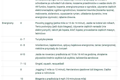 Ile spala bieganie? Odkryj prawdę o kaloriach i efektach odchudzania
