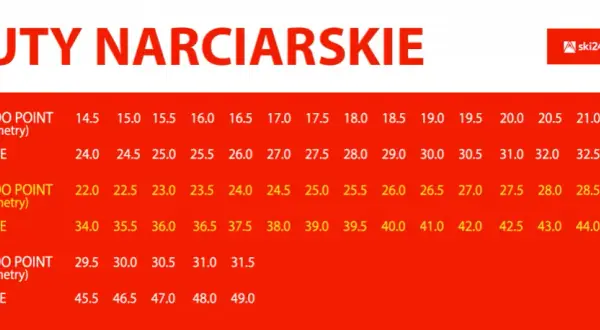 Buty narciarskie 22 jaki to rozmiar? Sprawdź, jak uniknąć błędów w wyborze