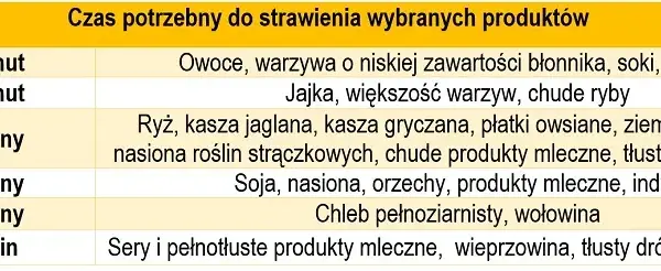 Ile nie jeść przed bieganiem, aby uniknąć dyskomfortu i złych wyników