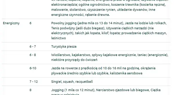 Ile spala bieganie? Odkryj prawdę o kaloriach i efektach odchudzania