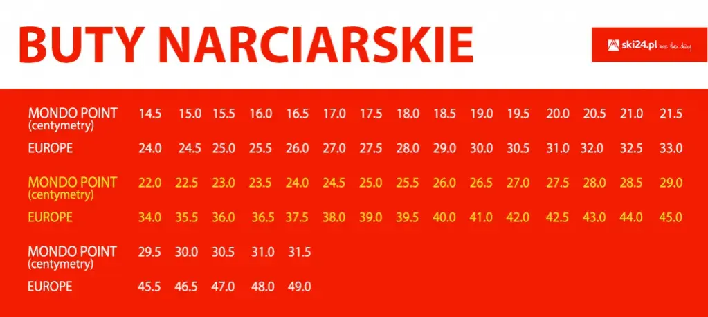 Buty narciarskie 22 jaki to rozmiar? Sprawdź, jak uniknąć błędów w wyborze