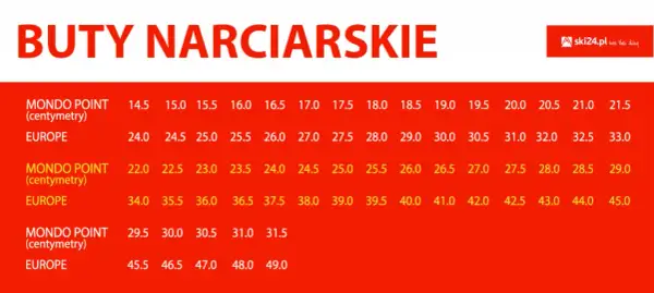 Buty narciarskie 22 jaki to rozmiar? Sprawdź, jak uniknąć błędów w wyborze
