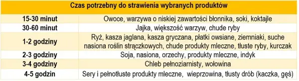 Ile nie jeść przed bieganiem, aby uniknąć dyskomfortu i złych wyników